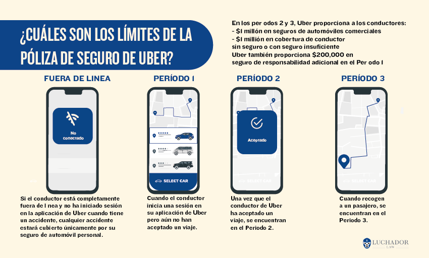 CUALES SON LOS LÍMITES DE LA PÓLIZA DE SEGURO DE UBER
