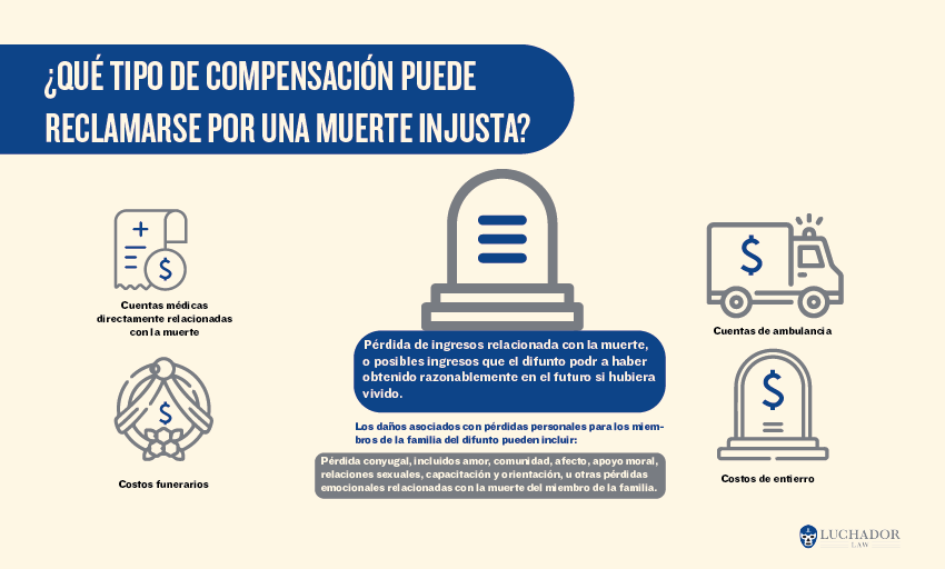 QUÉ TIPO DE COMPENSACIÓN PUEDE RECLAMARSE POR UNA MUERTE INJUSTA