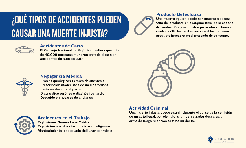 ¿WHAT? TIPOS DE ACCIDENTES PUEDEN CAUSAR UNA MUERTE INJUSTA
