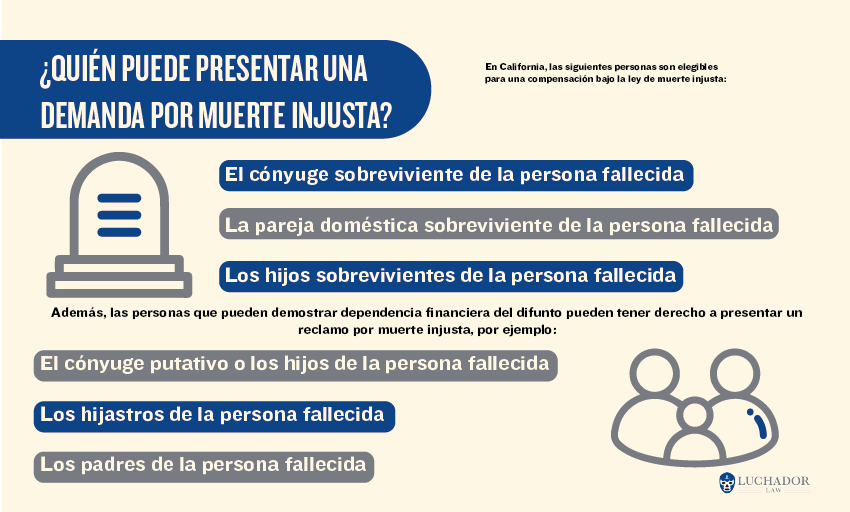 QUIEN PUEDE PRESENTAR UNA DEMANDA POR MUERTE INJUSTA